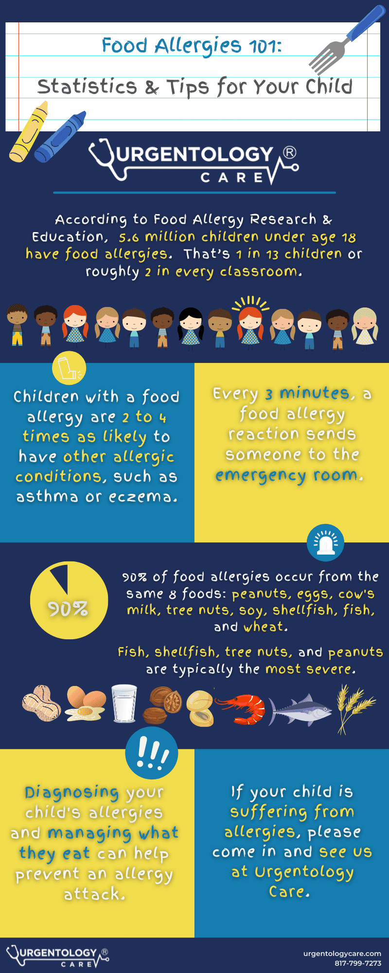 Food Allergies 101 Statistics And Tips For Your Child Infographic