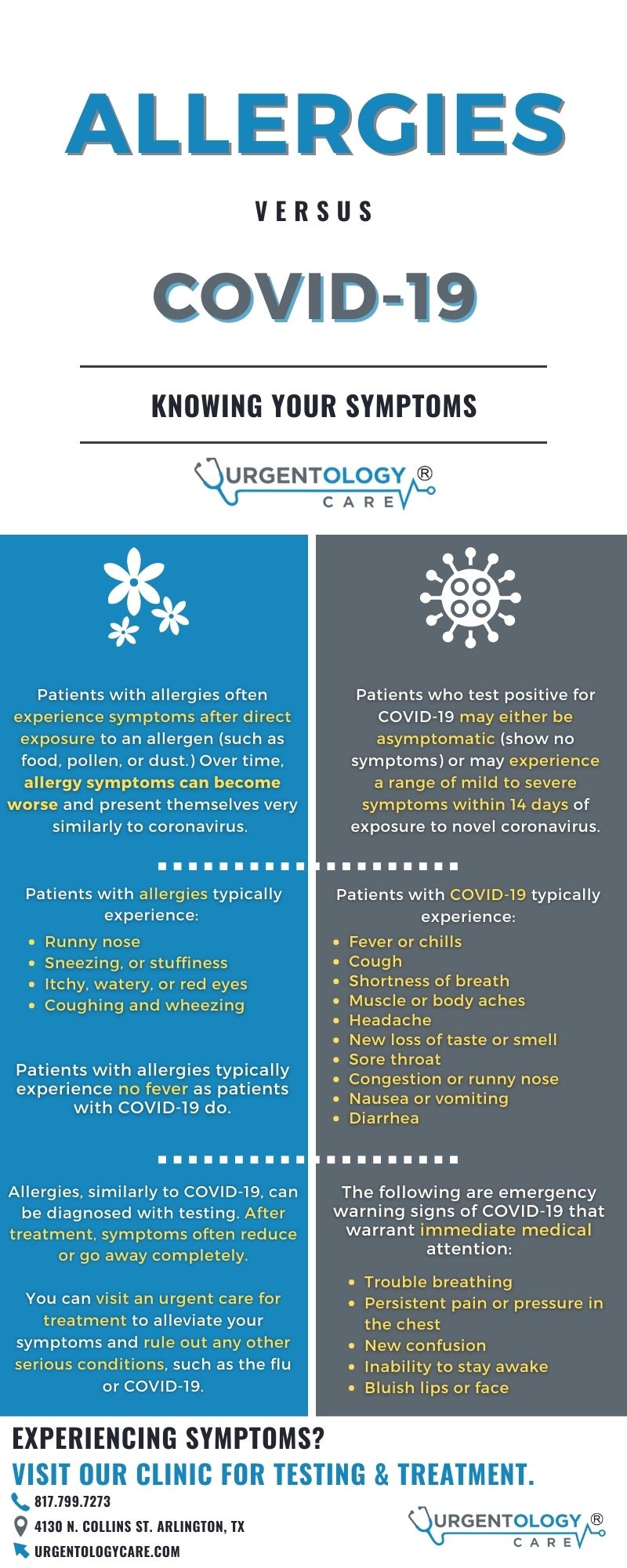 Allergies vs COVID-19 Infographic